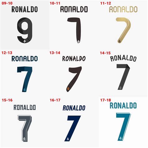 Here Are All Real Madrid Home Kits Of The Cristiano Ronaldo Era - Footy ...