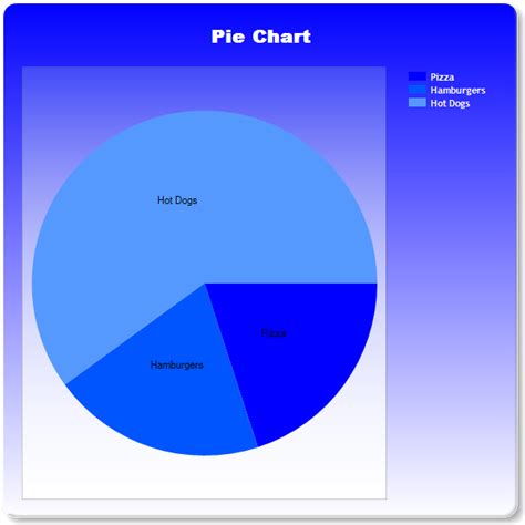 c# - Changing the label color on a Pie Chart using System.Web.UI.DataVisualization.Charting ...