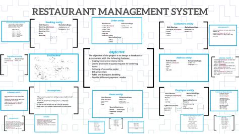 ER Diagram For Restaurant Management System