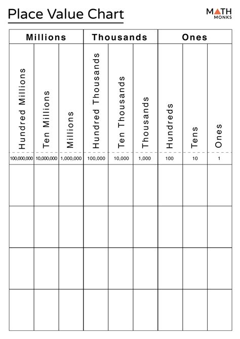 Place Value - Definition, Chart, Examples and Diagrams