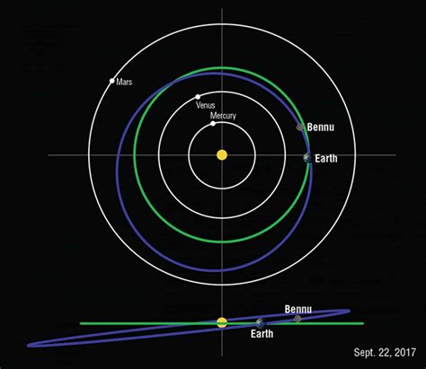 The interior of the asteroid Bennu could be weaker than its outer layers