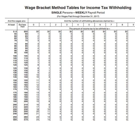 2024 Wage Bracket Method Tables 2024 - Rycca Rosamond