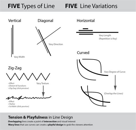 Types Of Lines In Design