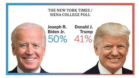 Voters Prefer Biden Over Trump on Almost All Major Issues, Poll Shows ...