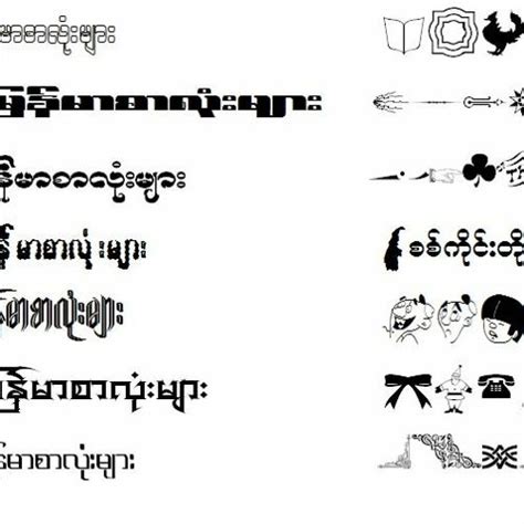 Stream Myanmar Font Style by Jennifer | Listen online for free on ...