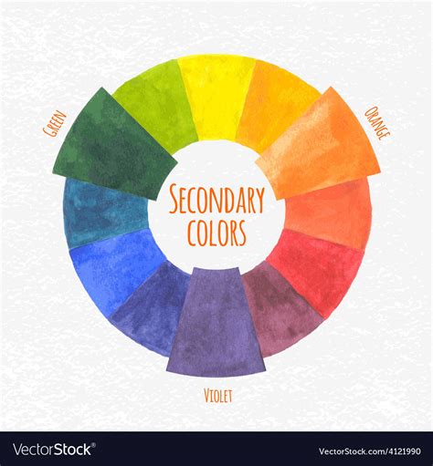 Watercolor secondary colors chart Royalty Free Vector Image