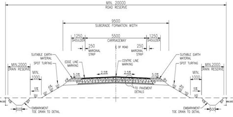 Typical cross section (Own research) | Download Scientific Diagram