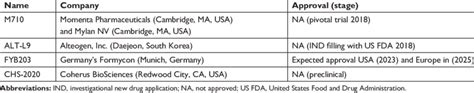 Biosimilar of eylea ® (aflibercept) | Download Table