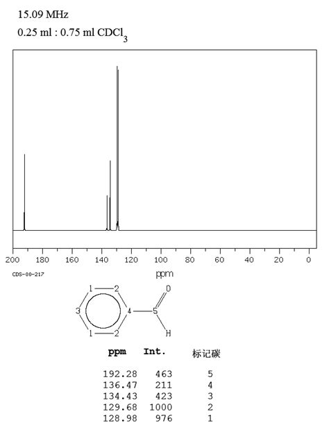 Benzaldehyde Nmr Spectrum