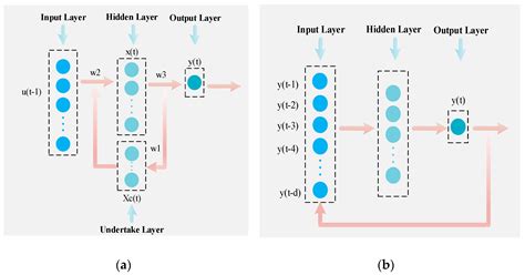 Energies | Free Full-Text | Heat Transfer Efficiency Prediction of Coal-Fired Power Plant Boiler ...