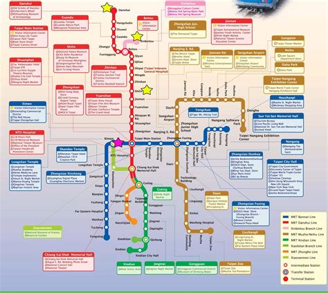 Taipei local train map - Map of Taipei local train (Taiwan)