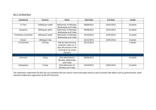 My cycles | PPT | Free Download