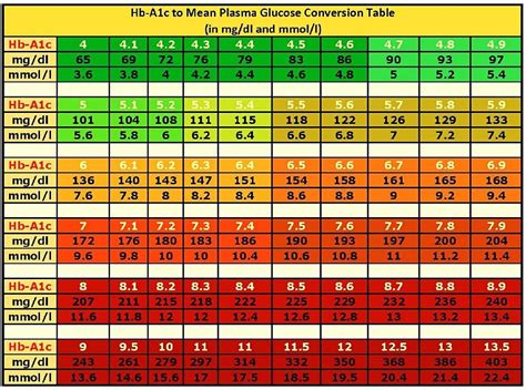 Blood Sugar Levels For Type 2 Diabetes Chart - Healthy Life