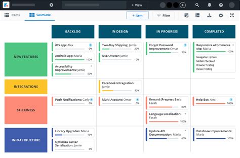 Product Roadmap Software & Roadmap Tool | Roadmunk Project Management, Time Management, Design ...