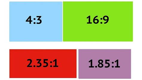 What is Aspect Ratio? Examples, Types & More