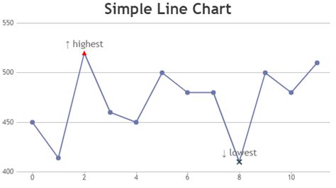 chart js line chart y axis scale Formidable tableau dual axis same ...