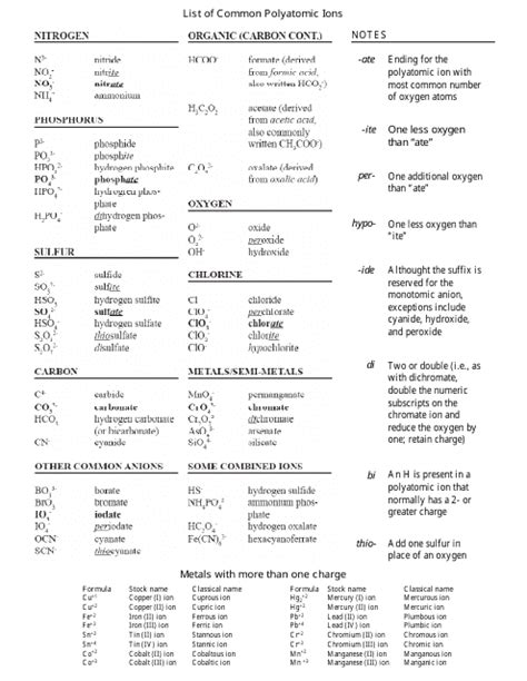 30 Monatomic Ions Worksheet Answer Key - support worksheet