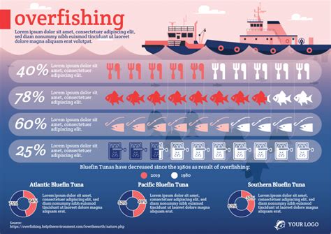 overfishing visualization - Simple Infographic Maker Tool by Easelly