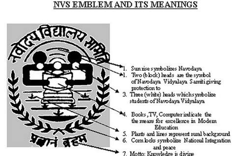 Jawahar Navodaya Vidyalaya: Navodaya Emblem and its meanings