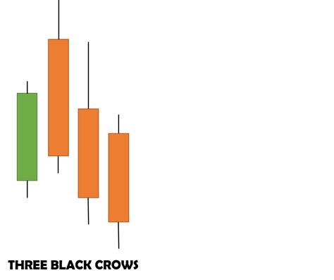 THREE BLACK CROWS - Trading Tuitions