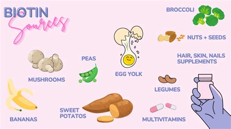 Biotin Breakouts Are Real & the Science Behind Biotin Acne