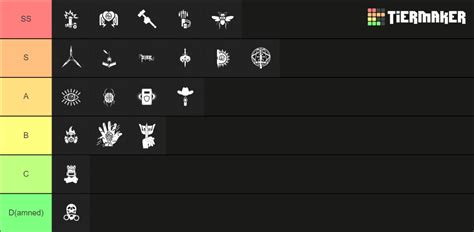 Decaying Winter: The Last Strandeds Perk Tierlist Tier List (Community ...