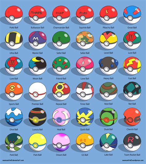 Your favourite type of Poké Ball | Fandom