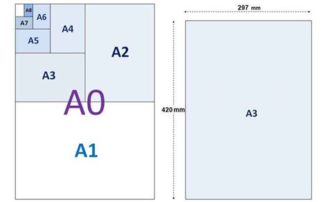 A3 Paper Size (mm, cm, inch) - Mainthebest