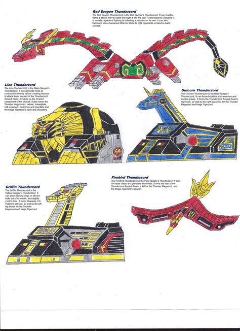 MMPR- Zords 3 by zackon7 on DeviantArt