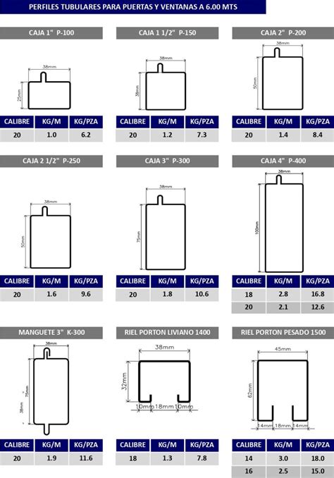 Perfil Tabulares para Puertas y Ventanas - Aplasa Aceros