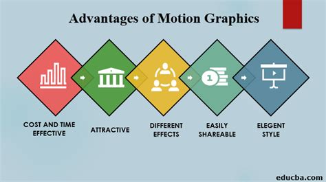 Motion Graphics - Superstar SEO Blog