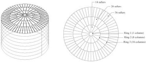 Typical model of cone roof tank with rafters: (a) three-dimensional ...