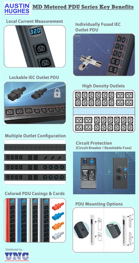 Single Feed Rack PDU | Metered :: InfraPower