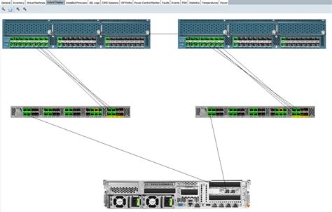 Cisco UCS C-Series through FEX or Direct to FI? – Real World UCS