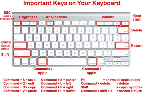 What Is Mac Command Button On Windows Keyboard - Printable Forms Free Online