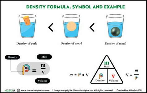 Density – Definition, Units, Calculations and Explanation