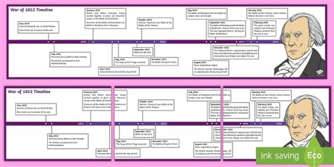 War of 1812 Timeline (teacher made) - Twinkl