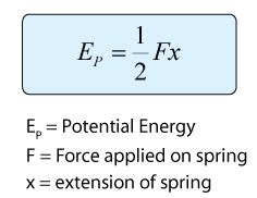 2.12.4 Elastic Potential Energy – user's Blog!