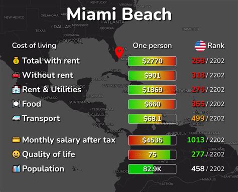 Cost of Living in Miami Beach, FL: rent, food, transport