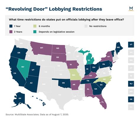 State Rules Vary When Public Officials Exit “Revolving Door” into Lobbying | MultiState