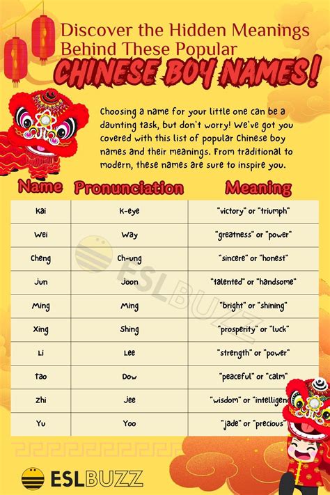 Discover the Top 50 Chinese Boy Names for Your Baby - ESLBUZZ