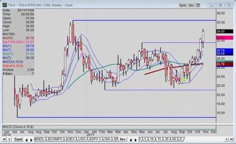 Tesla stock confirms breakout past resistance | Torque News