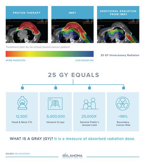 What is Proton Therapy? - Oklahoma Proton Center