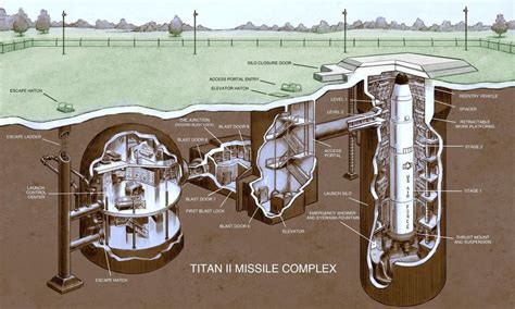 Titan II documentary | HelenHighly