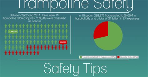 Trampoline Safety infographic