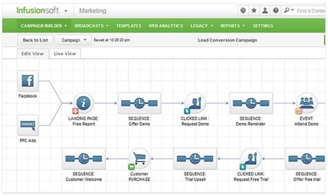 Top 5 Best Sales Funnel Software 2018 - Funnel Secrets