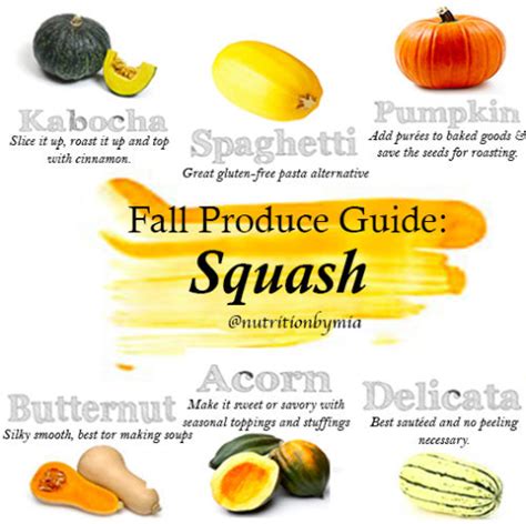 Fall Produce Guide: Squash