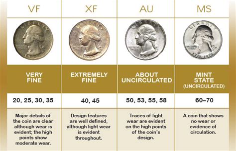 Understanding the Point Grading Scale | Investor Education