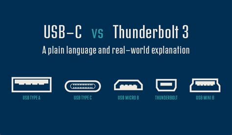 USB-C vs. Thunderbolt 3 - The PowerPoint Blog