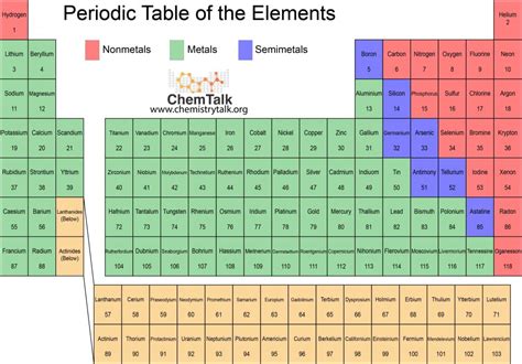 Ionic Radius Trends | ChemTalk